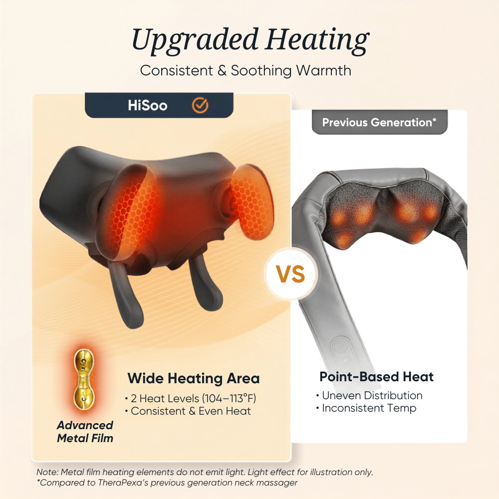 Hisoo - Neck & Shoulder Pro™